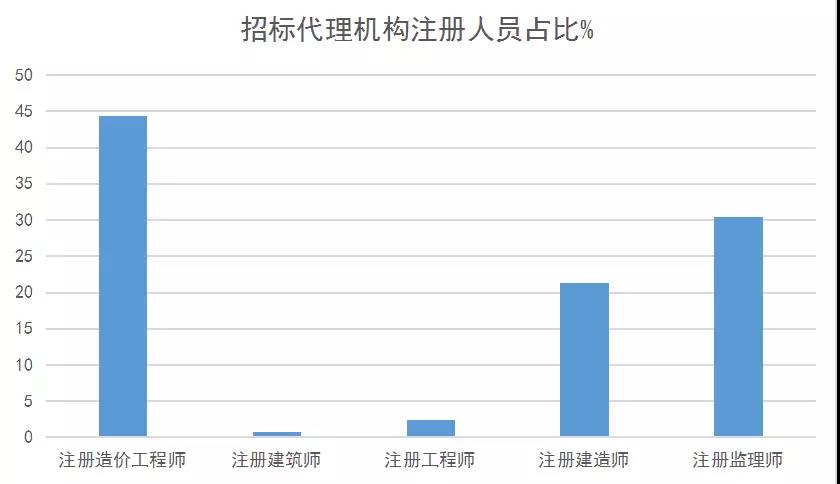 招標(biāo)代理機構(gòu)