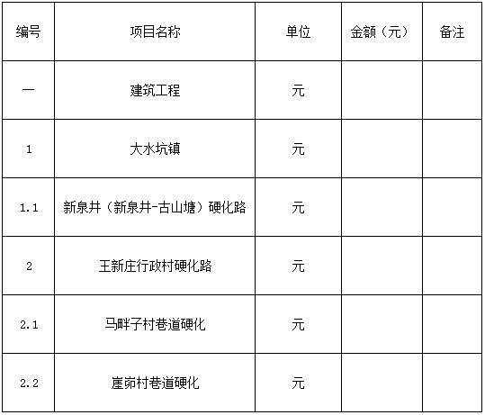 鹽池縣2018年脫貧富民村組道路建設(shè)項目-五標段