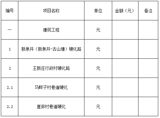 鹽池縣2018年脫貧富民村組道路建設(shè)項目-五標段