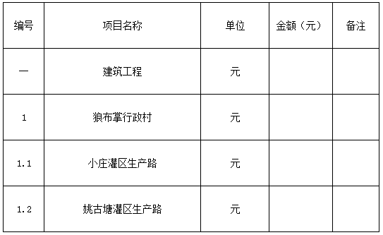 鹽池縣2018年脫貧富民村組道路建設(shè)項目-七標段