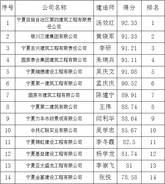 固原市軍隊(duì)離退休干部管理所綜合樓項(xiàng)目施工