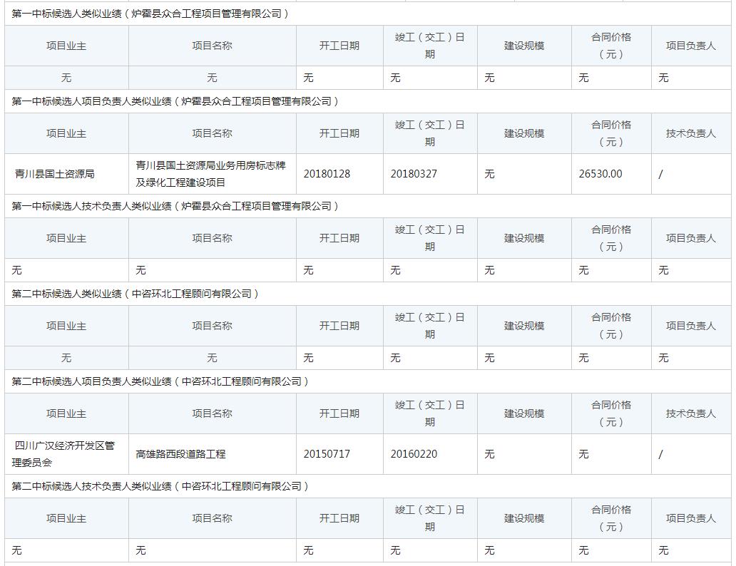 中標候選人類似業(yè)績1