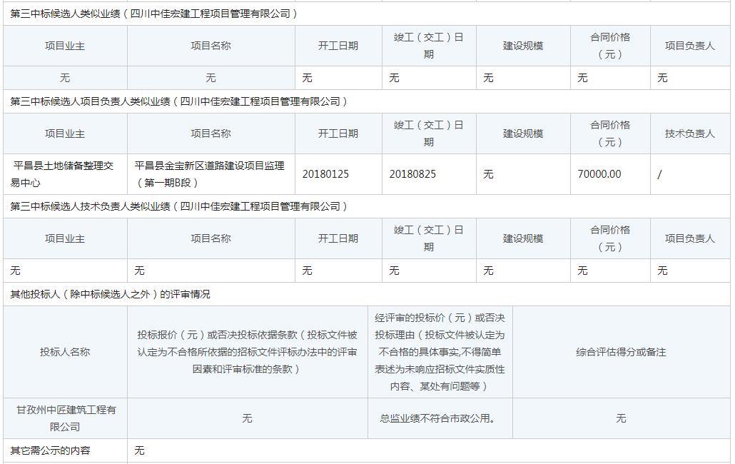 中標候選人類似業(yè)績2