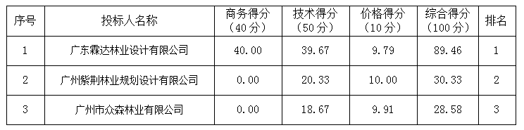 磋商意見(jiàn)