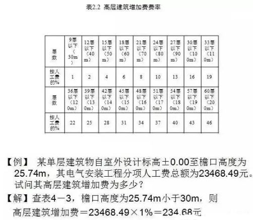 造價(jià)控制