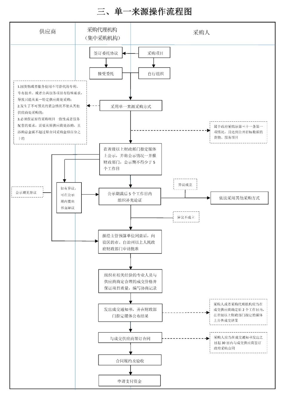 采購代理機構