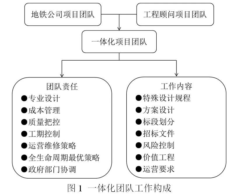 全過程工程咨詢