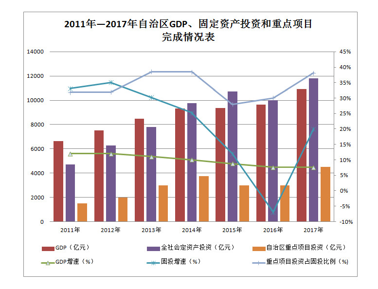 項(xiàng)目管理