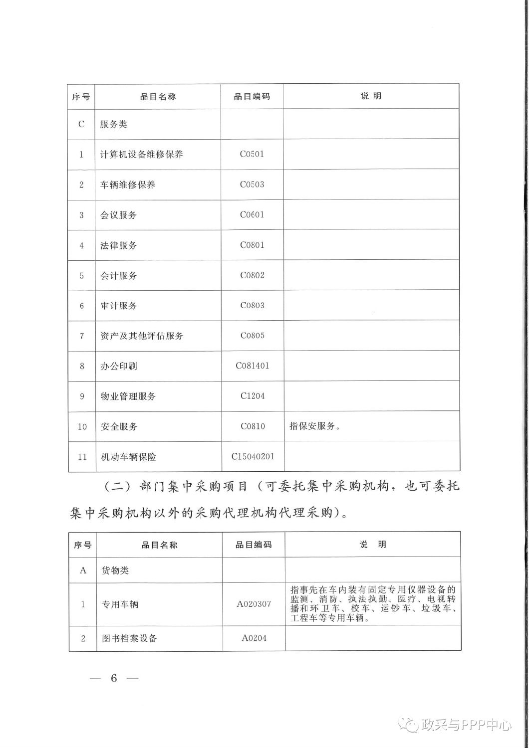 《陜西省人民政府辦公廳關(guān)于印發(fā)2020年度政府集中采購(gòu)目錄及采購(gòu)限額標(biāo)準(zhǔn)的通知》