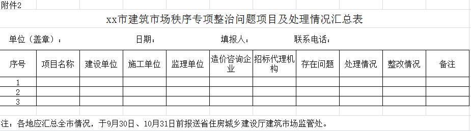 xx市建筑市場秩序?qū)ｍ椪涡袆优挪榍闆r匯總