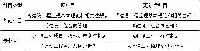 重磅！總監(jiān)任職要求大改，不用注冊監(jiān)理工程師也能擔任！