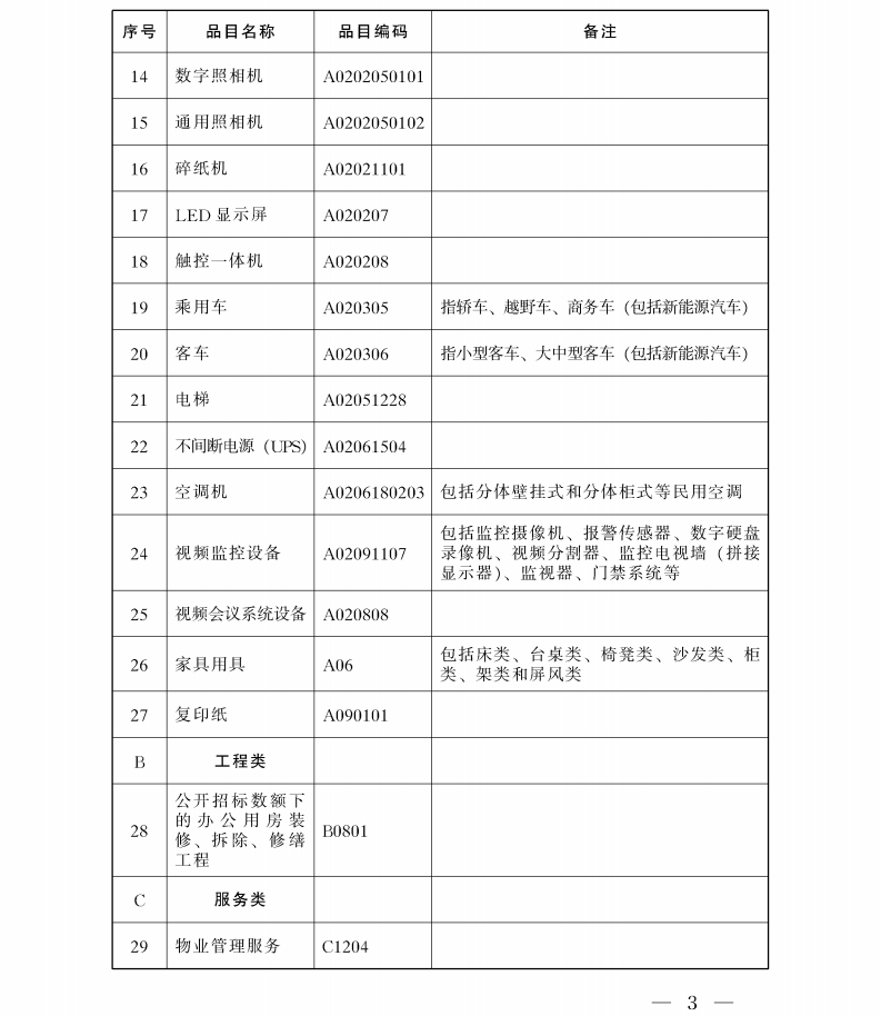 陜西省人民政府辦公廳關于印發(fā)政府集中采購目錄及標準(2021年版)的通知