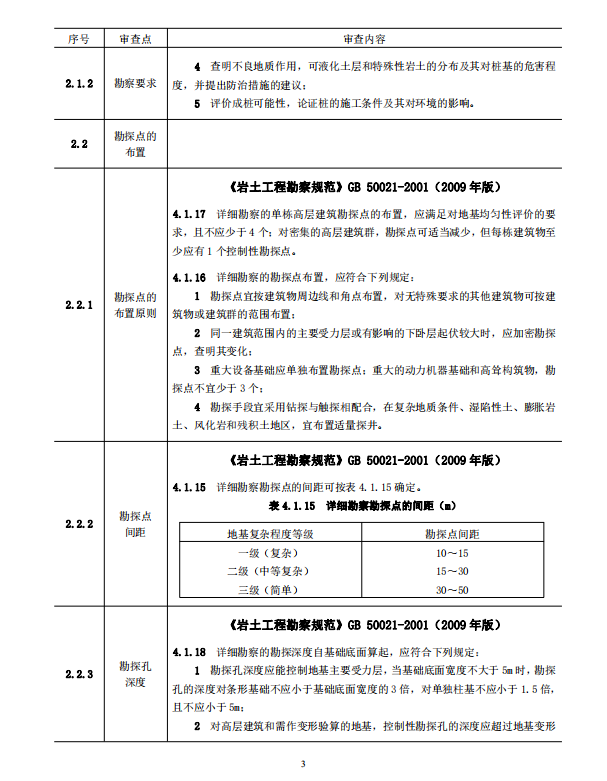 巖土工程勘察文件技術(shù)審查要點（2020版）