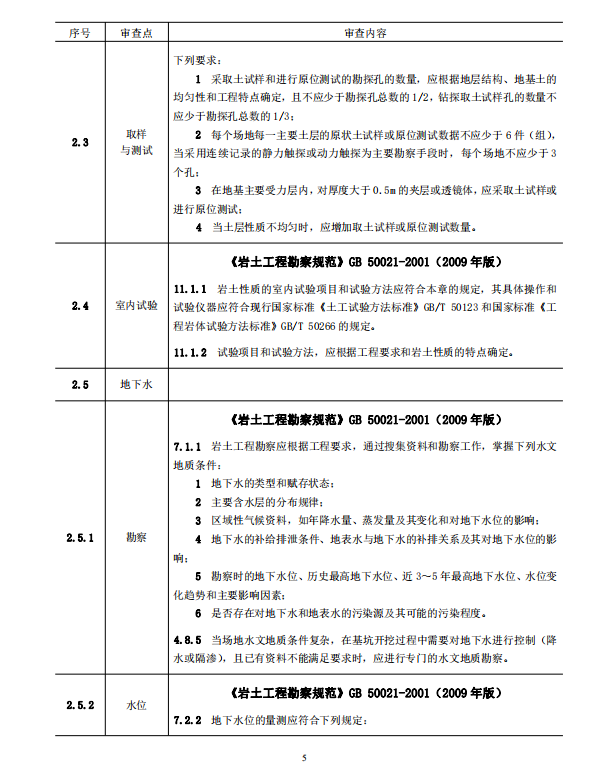 巖土工程勘察文件技術(shù)審查要點（2020版）