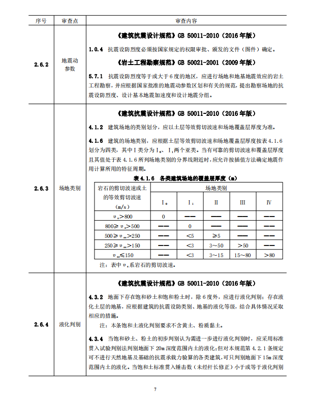 巖土工程勘察文件技術(shù)審查要點（2020版）