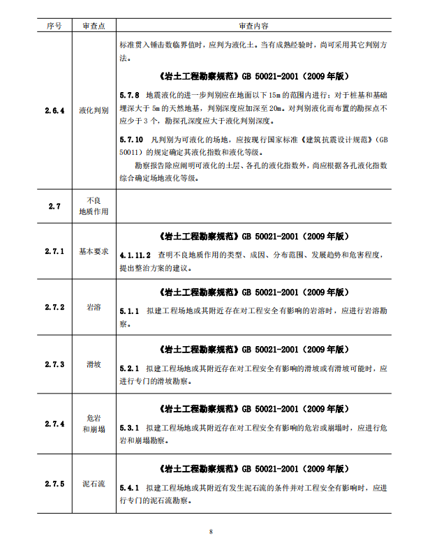 巖土工程勘察文件技術(shù)審查要點（2020版）