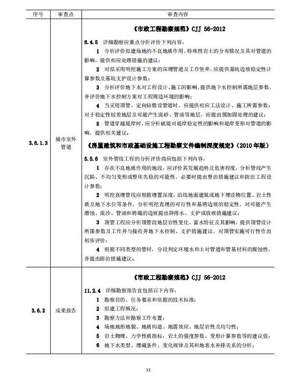 巖土工程勘察文件技術(shù)審查要點（2020版）