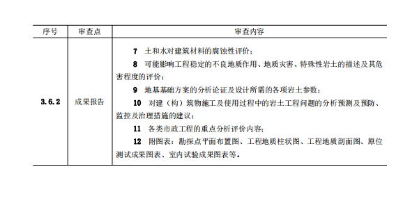 巖土工程勘察文件技術(shù)審查要點（2020版）