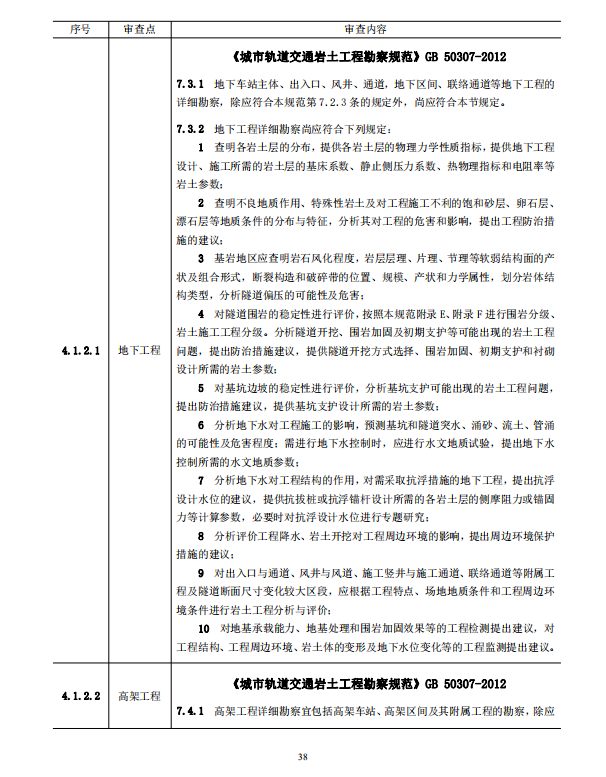 巖土工程勘察文件技術(shù)審查要點（2020版）