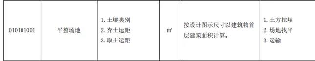 土石方工程清單計價要點！