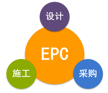 EPC總承包合同的十二類常見風(fēng)險(xiǎn)該如何規(guī)避，答案在這！