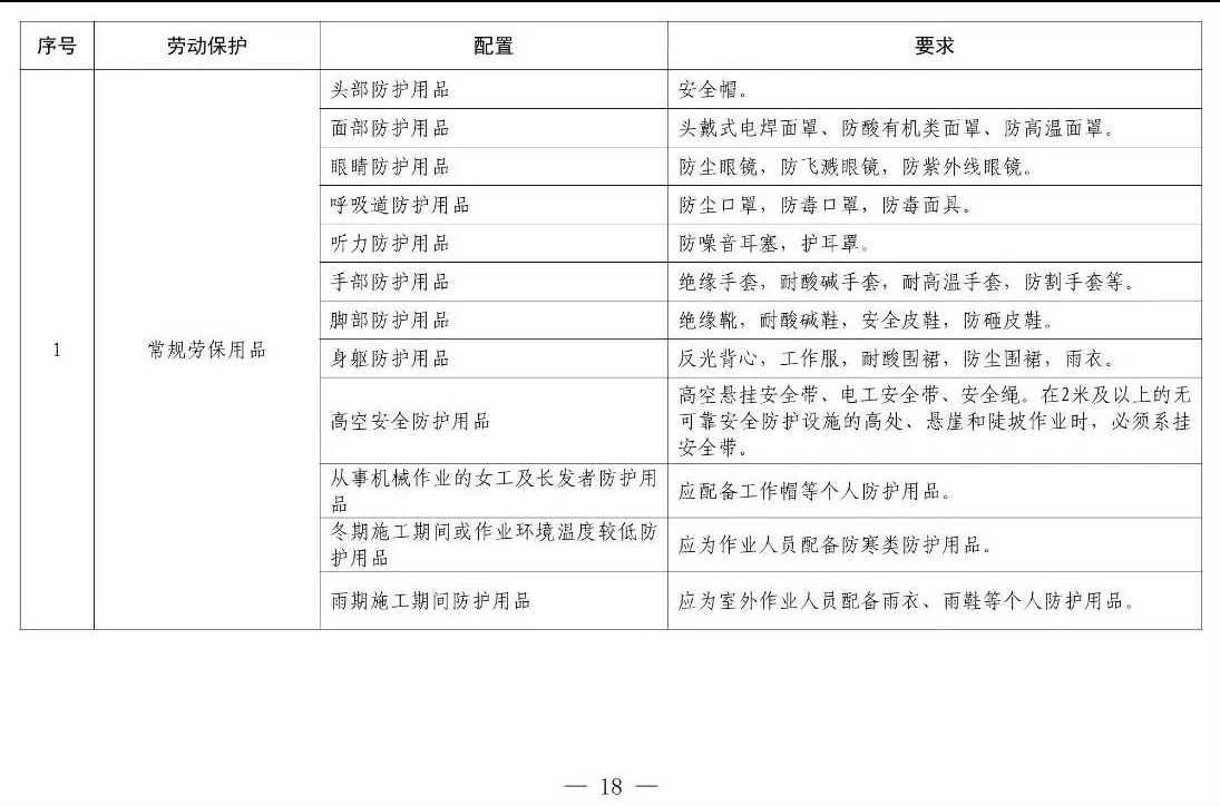 住建部等12部門聯(lián)合發(fā)文，未來5年建筑工人改革大方向定了！