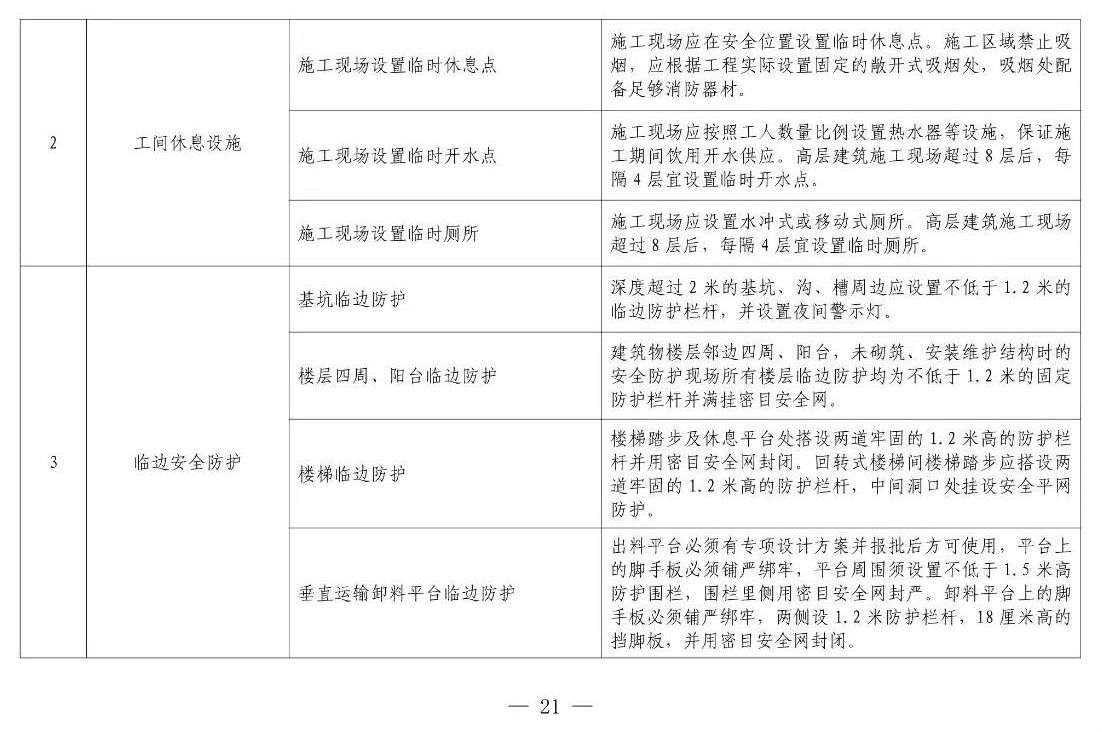 住建部等12部門聯(lián)合發(fā)文，未來5年建筑工人改革大方向定了！