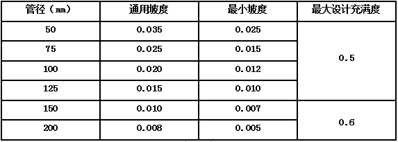 BIM管線綜合原則