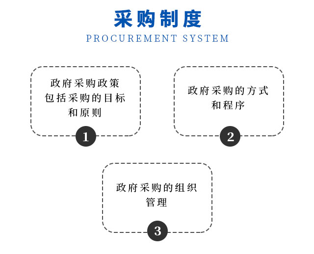 政府采購_04.jpg