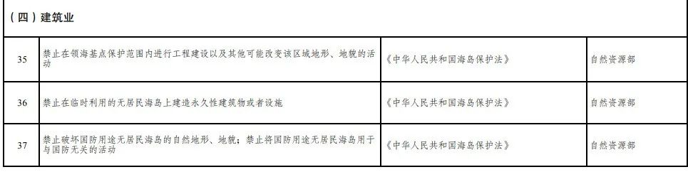 取消圖審、限制保證金比例！國(guó)家發(fā)改委就2021版《市場(chǎng)準(zhǔn)入負(fù)面清單》公開征求意見！