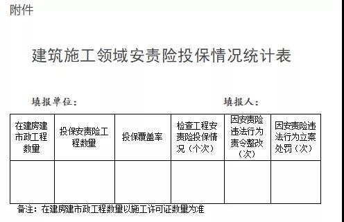 浙江：即日起全省新開工工程須投保安責(zé)險！未投保的限期整改！整改不及時不到位，立案處罰！