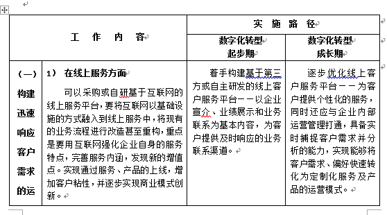 陜西省建設(shè)工程造價(jià)管理協(xié)會(huì)印發(fā)《關(guān)于工程造價(jià)咨詢企業(yè)數(shù)字化轉(zhuǎn)型的指導(dǎo)意見》原文