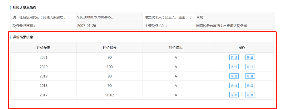 連續(xù)五年！億誠管理再次榮獲“A級(jí)納稅人”稱號(hào)