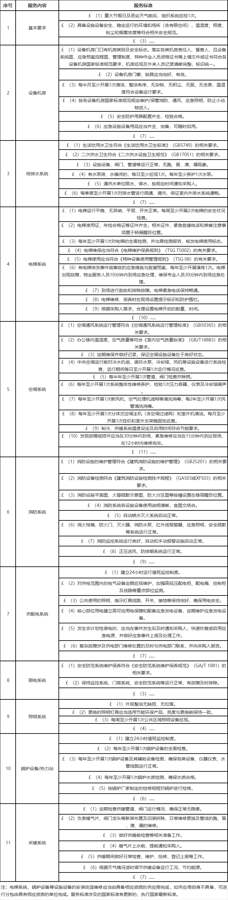 公用設(shè)施設(shè)備維護服務(wù).jpg