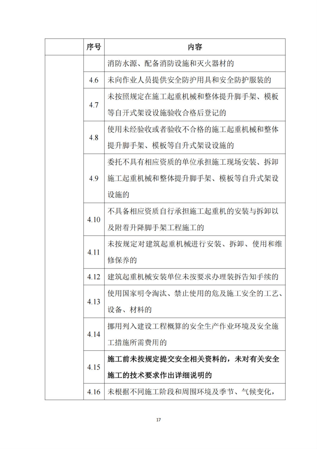 建筑施工企業(yè)不良信息扣分標(biāo)準(zhǔn)6.png