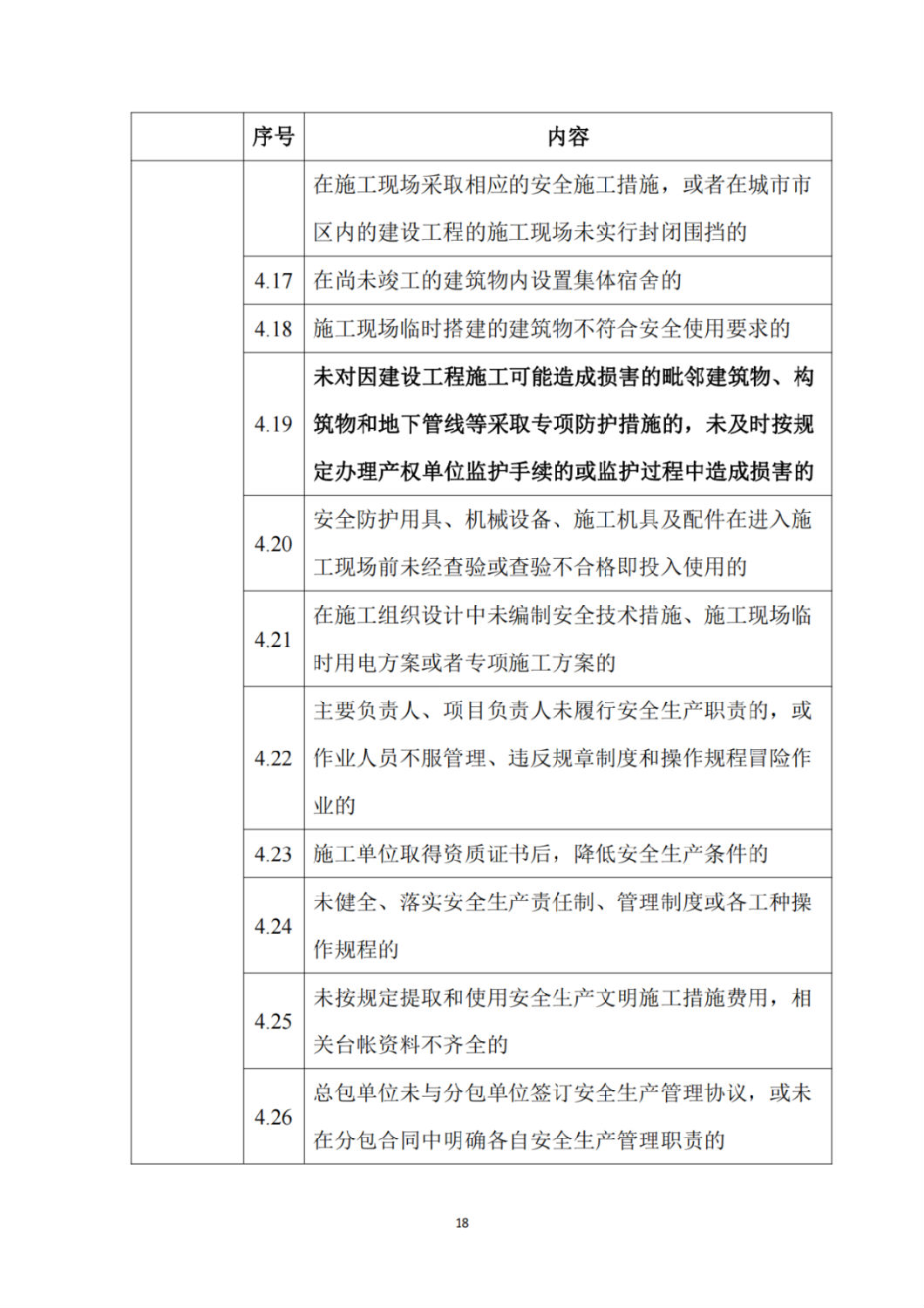 建筑施工企業(yè)不良信息扣分標(biāo)準(zhǔn)7.png