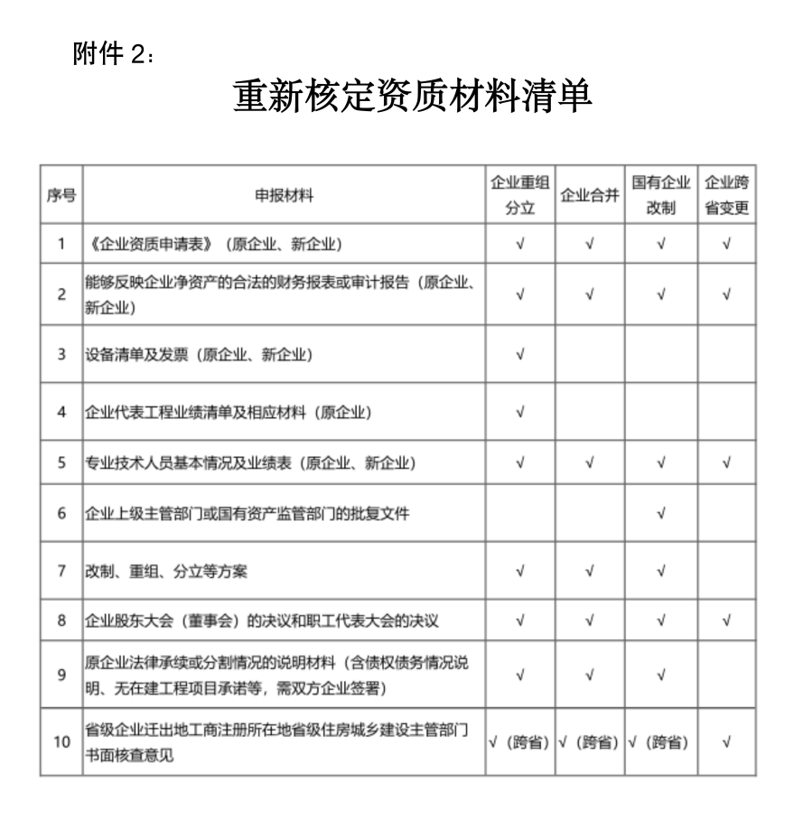 重新核定資質材料清單.png