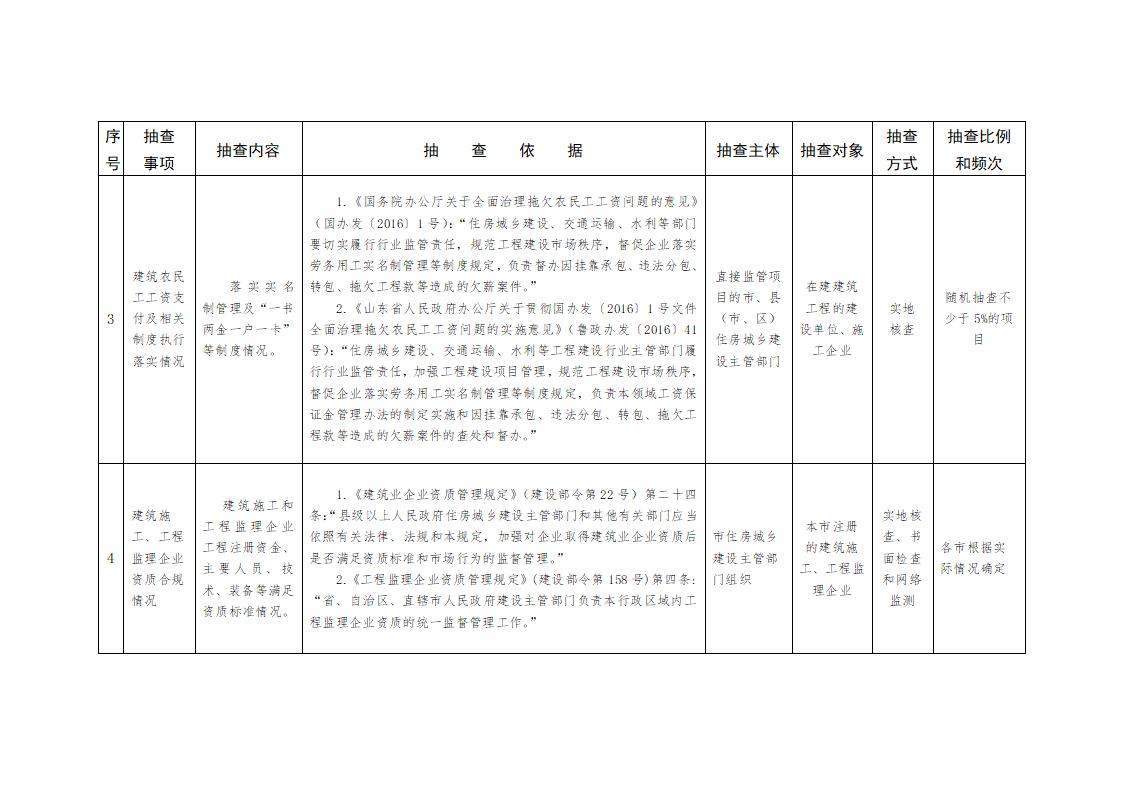 山東省住房和城鄉(xiāng)建設(shè)廳關(guān)于開展2024年度全省建筑市場“雙隨機、一公開”監(jiān)管檢查的通知_04.jpg