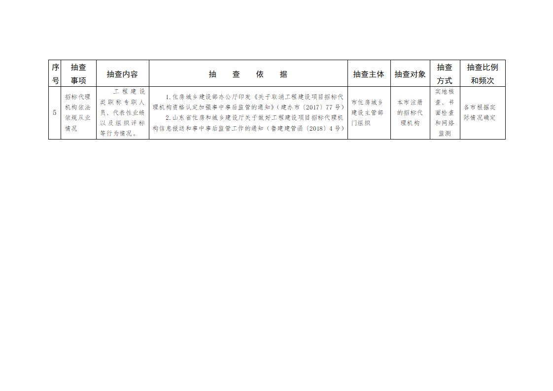 山東省住房和城鄉(xiāng)建設(shè)廳關(guān)于開展2024年度全省建筑市場“雙隨機、一公開”監(jiān)管檢查的通知_05.jpg