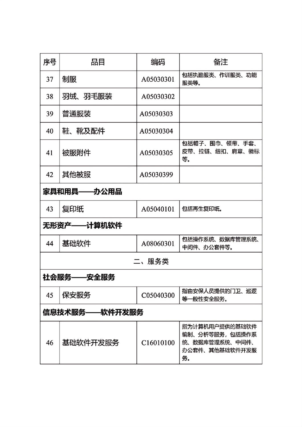 河北省政府集中采購目錄及標準_05.jpg