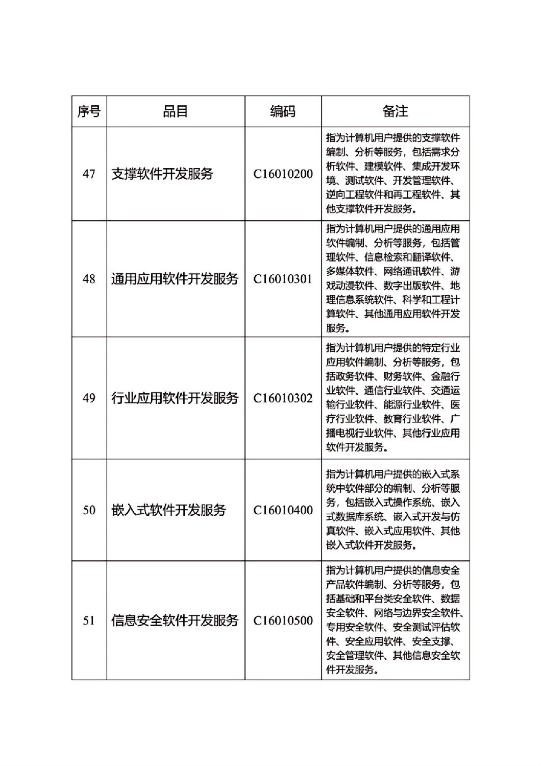 河北省政府集中采購目錄及標準_06.jpg