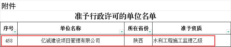 準(zhǔn)予行政許可的單位名單.jpg